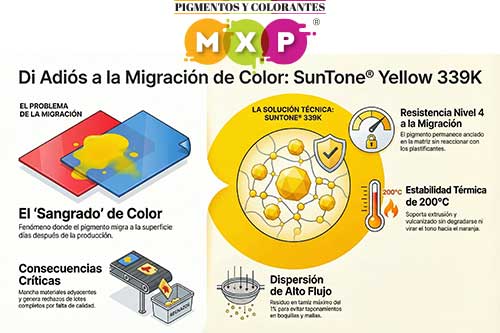 Pellets de polímero amarillo y polvo de Pigmento Amarillo 13 SunTone 339K en laboratorio de pruebas.| MXP
