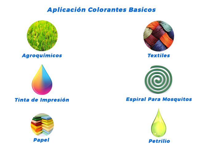 APLICACION COLORANTES BASICOS | MXP | VIPUL ORGANICS