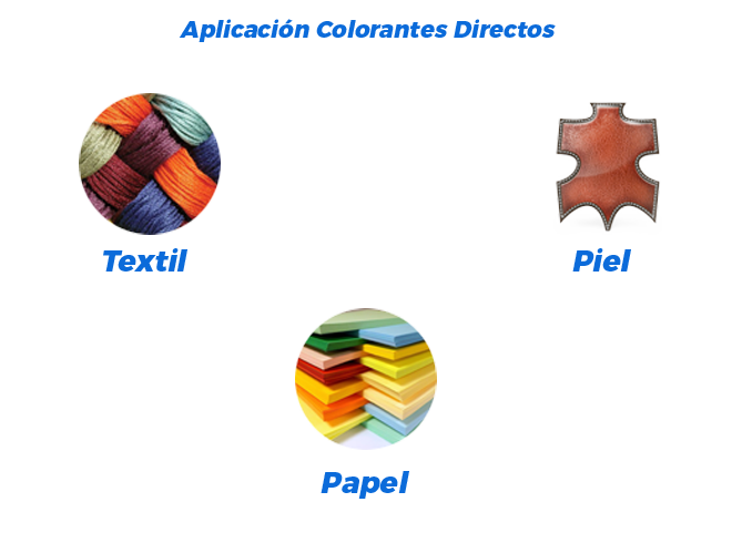APLICACION COLORANTES DIRECTOS | MXP | VIPUL ORGANICS