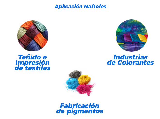 APLICACIONES DE NAFTOLES | MXP | VIPUL ORGANICS