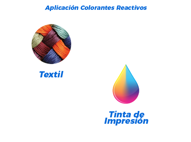 APLICACION COLORANTES REACTIVOS | MXP | VIPUL ORGANICS